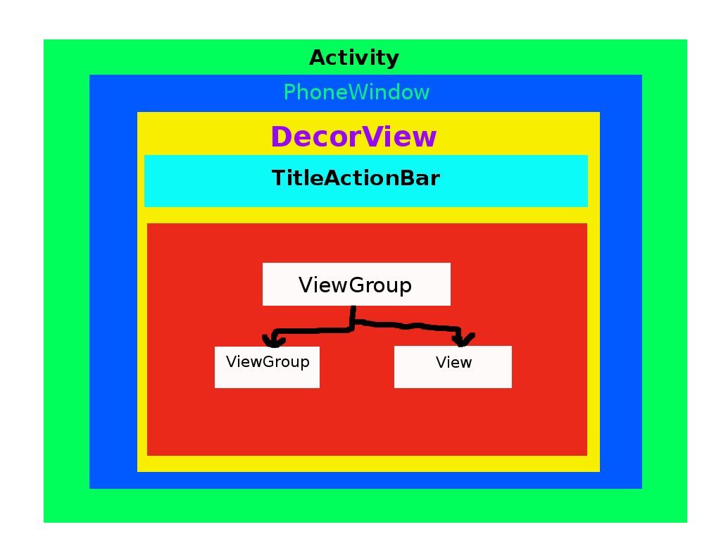 ActivityWindow