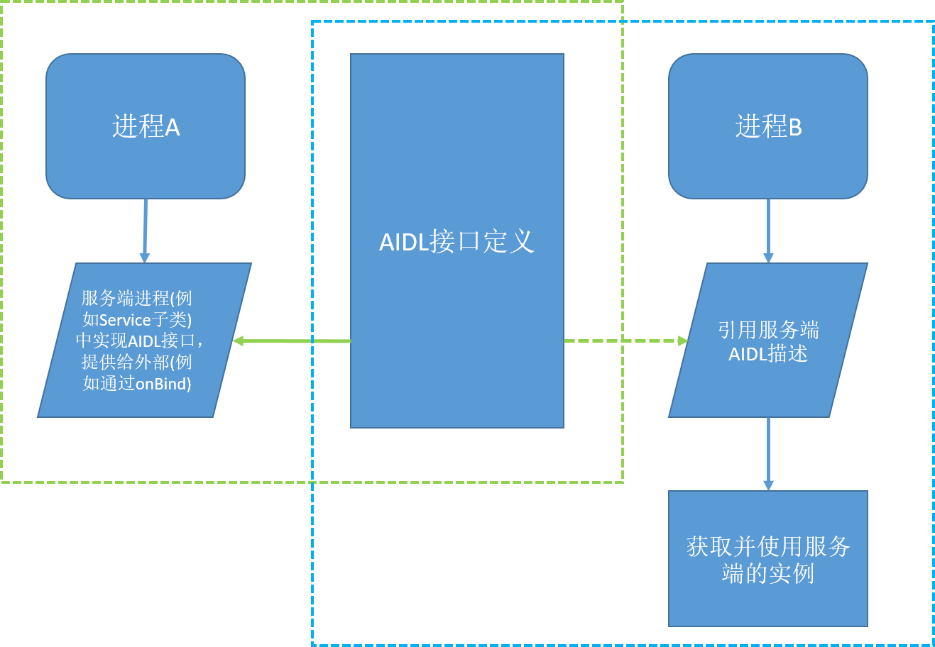 aidl-call