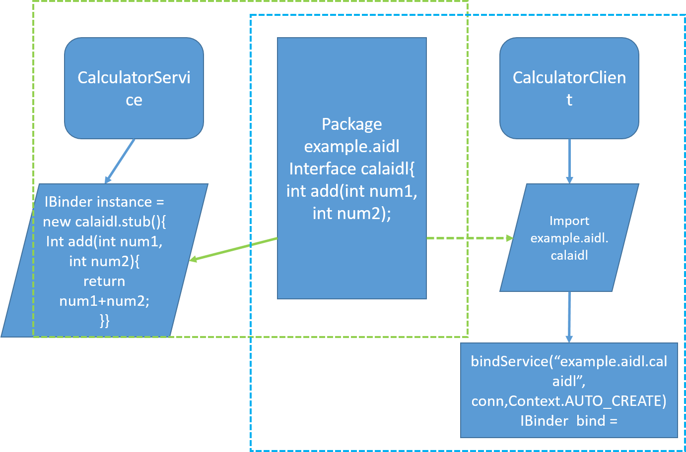 aidl-instance