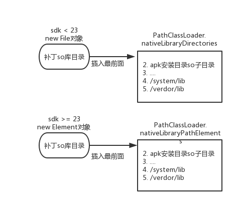 反射注入